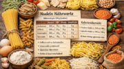 Nudeln Nährwerte